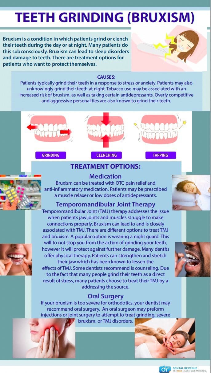 Teeth Grinding Bruxism treatment procedure infographic