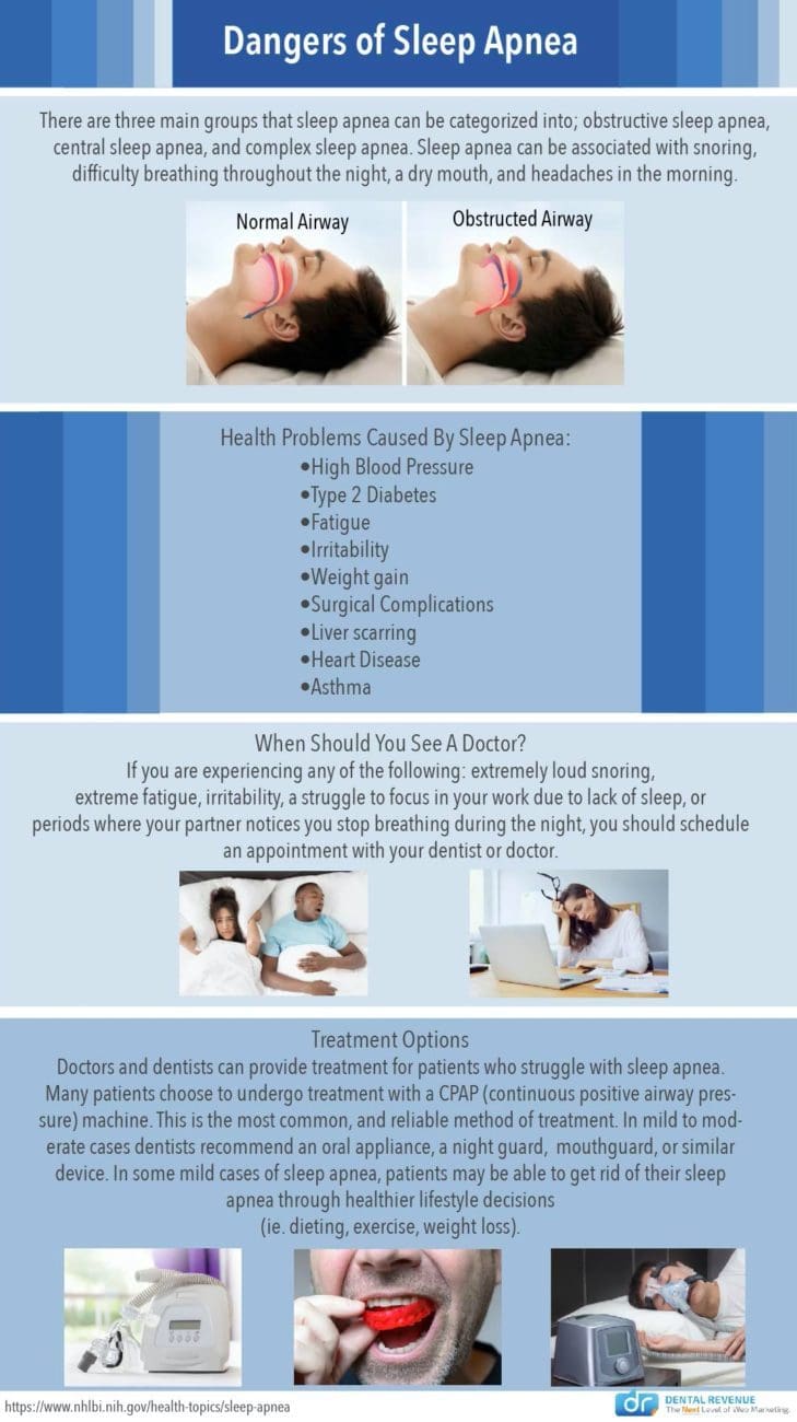 Dangers of Sleep Apnea infographic